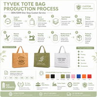 Sacs en papier Tyvek écologiques à grande capacité, une alternative durable aux sacs en plastique, réduisant l'impact environnemental