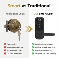 Cerradura Inteligente para Puerta con Huella Digital TTLock Tuya, Aleación de Aluminio, Control por Aplicación, Desbloqueo con Teclado y Contraseña, Tarjeta IC con Huella Digital, OEM