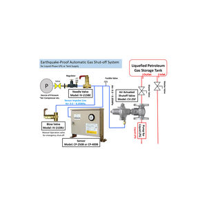 Japonais De Haute Qualité SOV Capteur D'arrêt Vanne Pneumatique À Vendre - Product Image 5