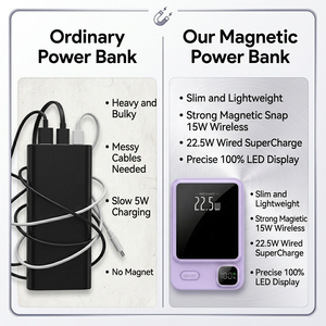 <span class=keywords><strong>Mini</strong></span> chargeur portable 22,5 W à charge rapide compatible avec les batteries 5000 mAh et 10000 mAh, affichage LED fin, chargeur sans fil magnétique - Product Image 4