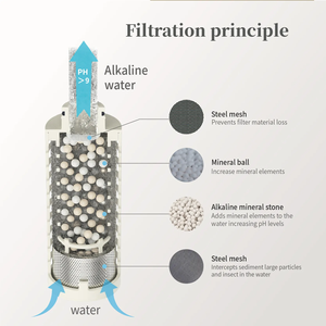 New Activated Carbon <strong>Water</strong> Bottle for Outdoor Camping and Portable Household Use for Car Travel Manual Reverse Osmosis - Product Image 4