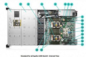 เซิร์ฟเวอร์ซีพียู Original Supermicro 4124GS TNR 2 ตัว พร้อม GPU AMD EPYC แปดตัว สำหรับการเรียนรู้เชิงลึก พร้อมจัดส่ง ระบบแร็ค - Product Image 2