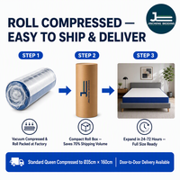 Matelas à ressorts ensachés emballés individuellement sous vide, Fourniture directe d'usine, Personnalisation OEM et ODM disponible