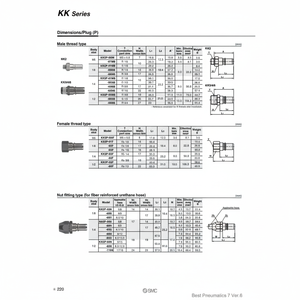 Acopladores SMC Pneumatics S, piezas neumáticas de - Product Image 1