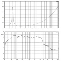 Haut-parleur de sonorisation professionnel 21 pouces à aimant néodyme, 3000W, 8 Ohm, boîtier métallique, sensibilité 97dB