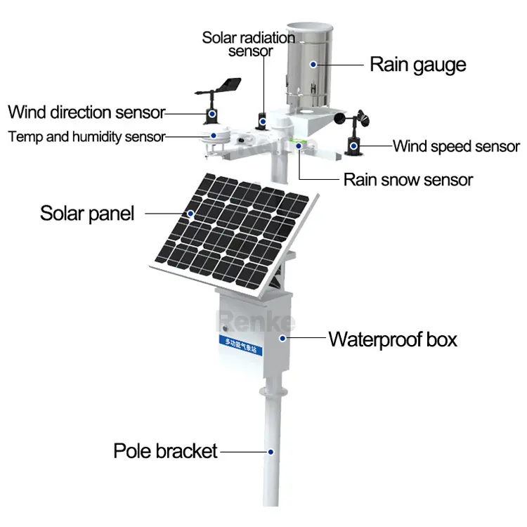 Estação meteorológica industrial automática e agrícola pequena estação meteorológica estação meteorológica monitoramento meteorológico