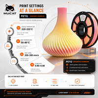 Material de Impresión 3D PETG Resistente para Piezas Automotrices, Componentes de Robótica y Modelos Industriales