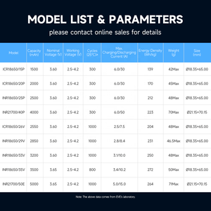 بطارية ليثيوم EVE MAX 3C <span class=keywords><strong>18650</strong></span> بجهد 35 فولت وسعة 3500 مللي أمبير في الساعة، خلية <span class=keywords><strong>18650</strong></span> بجهد 3.7 فولت، بطارية ليثيوم أيون <span class=keywords><strong>18650</strong></span> لمحطات الطاقة - Product Image 3