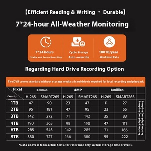 Dành cho đầu ghi video giám sát Hikvision 1TB 2T 4T 6T 8T Đĩa cứng cơ học đặc biệt màu tím mới SATA dành cho giám sát máy chủ - Product Image 4