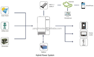 Prix de Gros Onduleur Hors Réseau <span class=keywords><strong>Growatt</strong></span> <span class=keywords><strong>SPF3500ES</strong></span> 5KW 48V Sortie Unique Sinusoïdale Pure Efficacité de 93% Expédition Rapide - Product Image 5