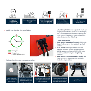 Montacargas Contrabalanceados de Iones de Litio HELI Serie G3 de 6-10t, Montacargas de Cuatro Ruedas con Batería de Iones de Litio (Doble Tracción) - Product Image 3