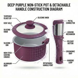 ชุดเครื่องครัวอลูมิเนียมฟอร์จสีม่วง E-TOP 14 ชิ้น ไม่ติดกระทะ <span class=keywords><strong>ราคา</strong></span>ขายส่ง ชุดหม้อและกระทะสำหรับตั้งแคมป์แบบซ้อนได้ - Product Image 2