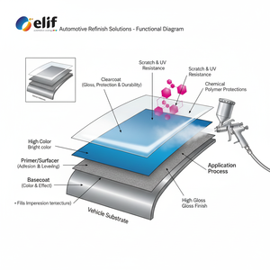 Revêtement de réparation de carrosserie 1K Couleur Automotive Spray Car Paints <span class=keywords><strong>Peinture</strong></span> pour panneau publicitaire <span class=keywords><strong>Peinture</strong></span> de finition bleu <span class=keywords><strong>neige</strong></span> <span class=keywords><strong>Peinture</strong></span> automobile - Product Image 4