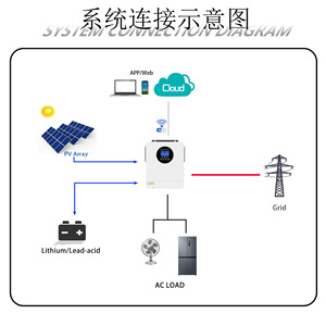 Onduleur solaire hybride Aiswei 3KW 5KW à onde sinusoïdale pure 110V 220V pour systèmes hors réseau et sur réseau avec stockage PV - Product Image 2