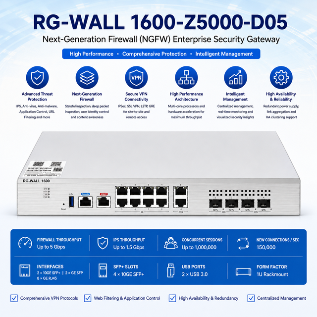 RG-WALL 1600-Z5000-D05 NGFW 2x10GE SFP+ 2xGE SFP 2x2.5GE 8xGE Enterprise Network Security Firewall VPN Gateway