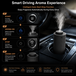 Diffuseur <span class=keywords><strong>de</strong></span> <span class=keywords><strong>parfum</strong></span> pour voiture, diffuseur d'arômes, diffuseur <span class=keywords><strong>de</strong></span> voiture, aromatiseur <span class=keywords><strong>de</strong></span> voiture - Product Image 4