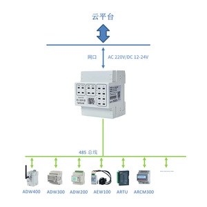 Acrel APort100 Serial Server Ethernet Module 87.8mm Energy Management Data Acquisition Unit - Product Image 2
