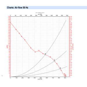 พัดลมแกน ebmpapst รุ่น W2D200-HH04-07 ขนาด 200 มม. 52 วัตต์ 400 โวลต์ AC พัดลมไฟฟ้า พัดลมปรับอากาศ พัดลมระบายความร้อนแบบแกน พัดลมสำหรับเครื่องทำความเย็น - Product Image 4