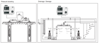 Contrôleur de pompe à eau duplex H822 avec commande entièrement automatique, personnalisation OEM, matériau ABS, interrupteur d'isolement de sécurité