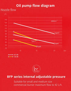 <span class=keywords><strong>Pompe</strong></span> à carburant auto-amorçante BFA01 L3071N1289 pour brûleur à gaz |   Diesel/Kérosène Métal Garantie 1,5 an DK Origin - Product Image 3