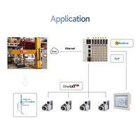 Controlador Lógico Programable AK840 de StellarSpace, Gran Venta, en Existencia, Controlador PLC para Automatización Industrial