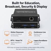 Encodeur/Décodeur Vidéo IP VGA en Gros 1080P 60FPS H.265 H.264 avec Sortie en Boucle pour IPTV, Prise en Charge des Plateformes de Streaming RTSP/RTMP/SRT