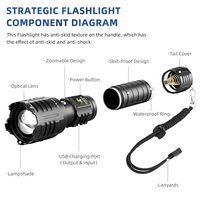 2025 nouvelle lampe de poche tactique torche étanche LED lampes de poche rechargeables USB pour l'auto-défense