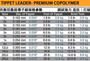 YYKBlueSky Nylon Tippet 30m/33yds Galleggiante Diametro 0.1-0.47mm Ecologico per Pesca a Mosca Fiume e Lago - Product Image 6