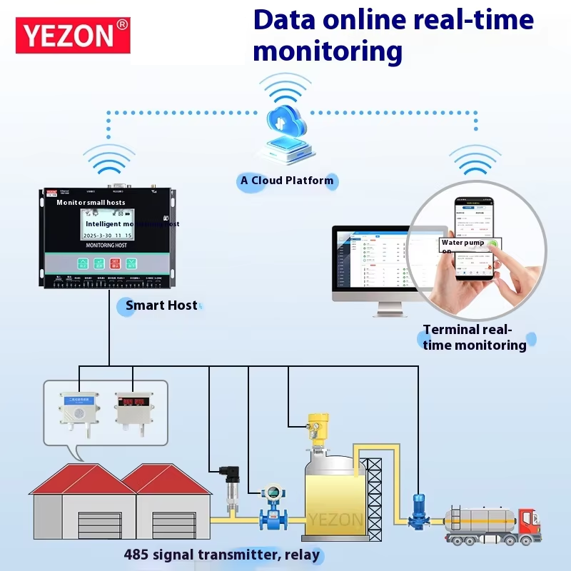 iot testing enterprise