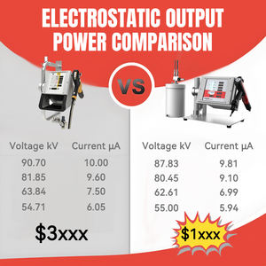 Machines de <span class=keywords><strong>peinture</strong></span> époxy Haztek Pliage de tôle Machine de revêtement en <span class=keywords><strong>poudre</strong></span> de métal <span class=keywords><strong>Pistolet</strong></span> de pulvérisation de <span class=keywords><strong>poudre</strong></span> - Product Image 6