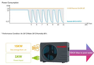 Pompe à chaleur pour piscine avec contrôle WiFi, réfrigérant R32 complet, chauffage et refroidissement de piscine - Product Image 4
