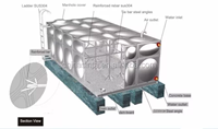 Réservoir en acier inoxydable SS316 de grande capacité de stockage de 10 m3, grand réservoir d'eau de 10 000 litres, réservoir d'eau sectionnel en acier inoxydable SS304