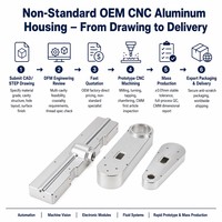 Custom CNC Machining Stainless Steel Aluminum Alloy 3/4/5 Axis for Machining Industrial Equipment OEM Turning Milling Rapid