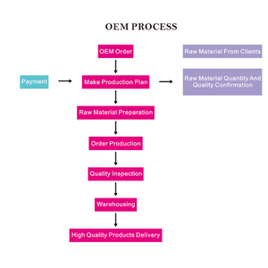 Suero para <span class=keywords><strong>Pestañas</strong></span> <span class=keywords><strong>FEG</strong></span> Original <span class=keywords><strong>de</strong></span> Fábrica OEM, Oferta <span class=keywords><strong>de</strong></span> Muestra para Prueba, Reembolso si no Funciona, <span class=keywords><strong>Crecimiento</strong></span> <span class=keywords><strong>de</strong></span> <span class=keywords><strong>Pestañas</strong></span> - Product Image 6