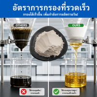 Argile bentonite à haute absorption, qualité alimentaire, certifiée Halal, pour la décoloration de l'huile de palme rouge, directement de l'usine