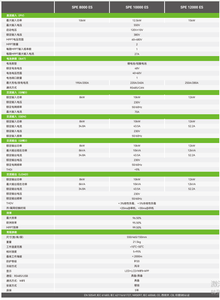 Onduleur solaire hors réseau <span class=keywords><strong>Growatt</strong></span> <span class=keywords><strong>SPF</strong></span> <span class=keywords><strong>10000</strong></span> ES 10 kW <span class=keywords><strong>10000</strong></span> W - Product Image 3