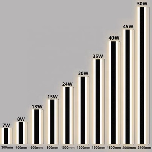 Applique Murale Moderne Nordique Ip65 Étanche Led Bande Linéaire Extérieur Noir Électrique Métal 90 80 Villa Extérieur Jardin Appliques Murales - Product Image 3