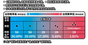 Hupan Pokemoedn TCG Gem Pack <span class=keywords><strong>4</strong></span> Vol.<span class=keywords><strong>4</strong></span> - Boîte de <span class=keywords><strong>4</strong></span> <span class=keywords><strong>boosters</strong></span> de cartes / Cartes à collectionner rares et amusantes à coins carrés en carton - Product Image 5