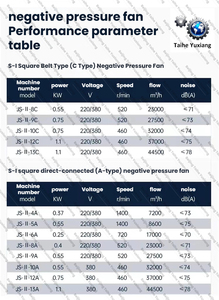 <span class=keywords><strong>พัดลม</strong></span>ดูดอากาศแรงดันลบสำหรับโรงงานอุตสาหกรรมเหล็กกล้าคาร์บอน JS สำหรับโรงเรือนเลี้ยงสัตว์และฟาร์ม ช่วยระบายความร้อนได้ดี - Product Image 6