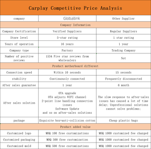 อะแดปเตอร์ Carplay 4 in 1 แบบ USB / Type-C รุ่นอัปเกรด รองรับ Plug & Play แปลงสัญญาณไร้สาย Carplay Android Auto Mirror Link Airplay - Product Image 3