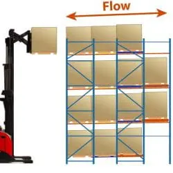 Giá Để Đồ Giá Đẩy Lùi Hệ Thống Kệ Kho Kệ Pallet Đẩy Lùi