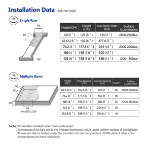 RGB LED Module DC 12V IP68 Waterproof 175 Outdoor Green Blue ABS 5-Year Warranty Letter Sign <b>Billboard</b> - Product Image 6