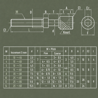 Vis de réglage hexagonale à molette moletée FA Bolt PAZ31/32 AJKTNM3-16 en acier nickelé et acier au carbone noir