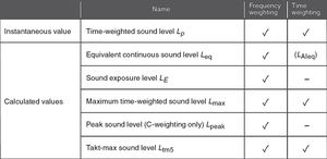 NEW-ORIGINAL RION NL-38 NL-28 <b>Sound</b> Level <b>Meter</b> - Product Image 3