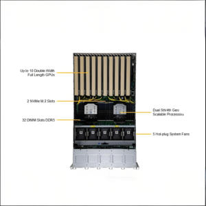 Chasis de Servidor en Rack de Marco Abierto para Centro de Datos, Original GPU Super Data Center, Modelo Sys-521Ge-Tnrt, Doble Socket E (LGA-4677), 5U, Montaje en Rack - Product Image 3
