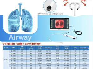 <span class=keywords><strong>Laryngoscope</strong></span> vidéo Sensorendo à écran tactile électrique de 3.5 pouces avec lames jetables certifiées CE - Product Image 3