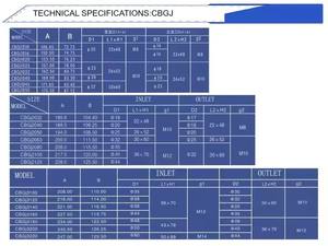 ปั๊มเกียร์ CBGJ3125 CBGJ3100 CBGJ3180 CBGJ3166 CBGJ3140 CBGJ3160 CBGJ3200ปั๊มเกียร์แรงดันสูงสำหรับรถตักปั๊มทำงาน cbgj - Product Image 5