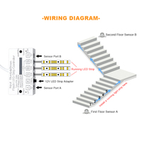 Contrôleur intelligent de lumière d'escalier à LED à défilement d'eau avec capteur de mouvement infrarouge PIR 200W DC12V/24V