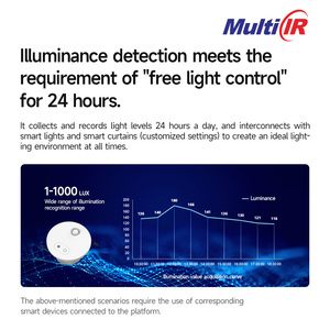 2025 스마트 링크 지그비 천장 유형 지그비 3.0 홈 어시스턴트 인간 존재 센서 라이트 스위치 - Product Image 5