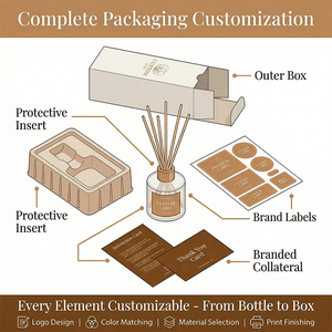 Aikun - Juego de Difusor de Aromas de Lujo en Caja Alta con Botella de Vidrio Transparente de 150 ml, Notas Superiores, Centrales y Base Personalizadas, de Larga Duración, para Oficina - Product Image 4